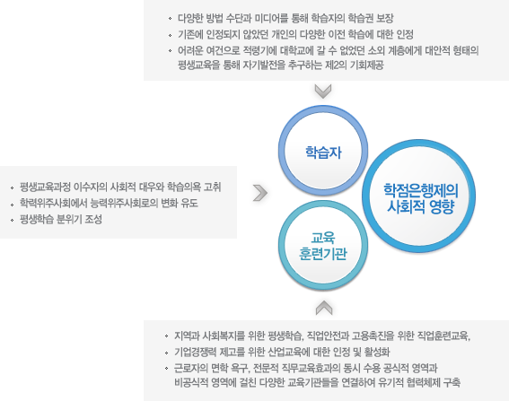 해밀원격평생교육원 해밀원격평생교육원